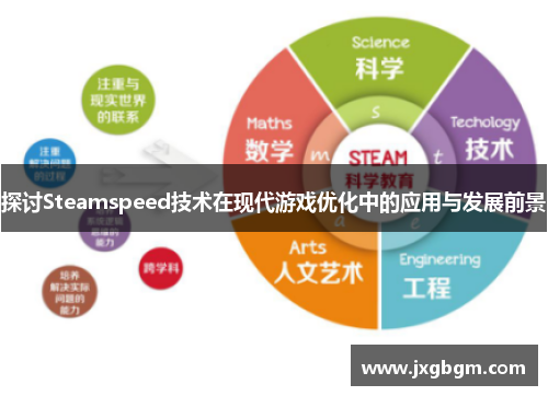 探讨Steamspeed技术在现代游戏优化中的应用与发展前景